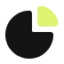 Growth & Optimization